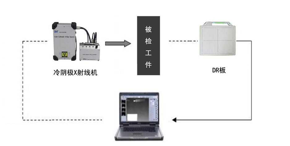 冷陰X射線數(shù)字成像系統(tǒng)